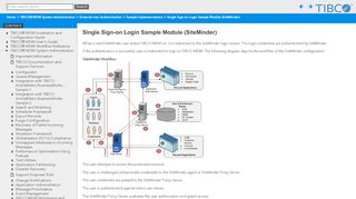 
                            9. Single Sign-on Login Sample Module (SiteMinder)