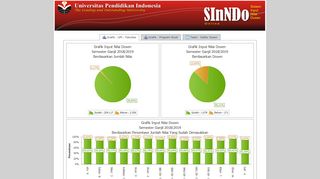 
                            10. SInNDo - Dashboard - SIAK :: UPI