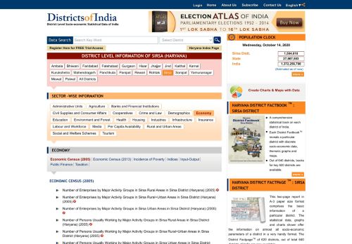 
                            13. Sirsa Economy, District Level Information of Sirsa | Haryana