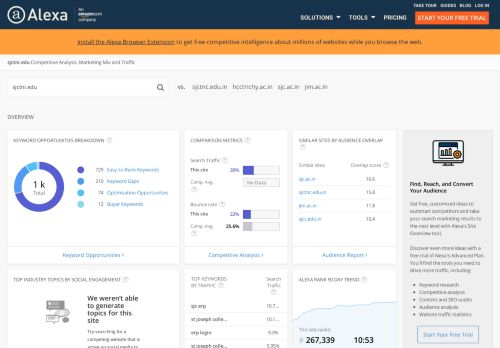 
                            13. Sjctni.edu Traffic, Demographics and Competitors - Alexa