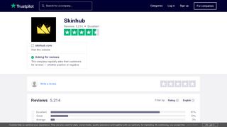 
                            6. Skinhub Reviews | Read Customer Service Reviews of skinhub.com