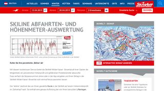 
                            4. SkiWelt Skiline Service : Skiline Abfahrten- und Höhenmeter ...