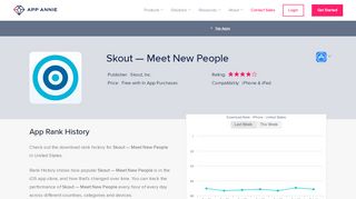 
                            10. Skout — Meet New People App Ranking and Store Data | App Annie