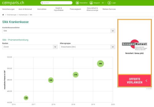 
                            2. Slkk Krankenkasse Grund- und Zusatzversicherung | comparis.ch
