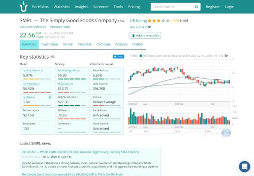 
                            13. SMPL — The Simply Good Foods Company - stock quotes, prices ...