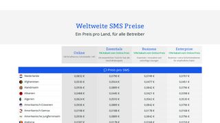 
                            8. SMS Preise | SMS-Preis pro Land | CM.