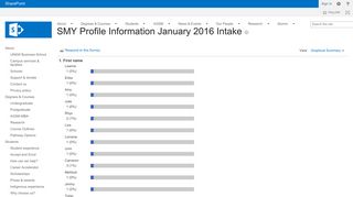 
                            9. SMY Profile Information January 2016 Intake - Graphical Summary