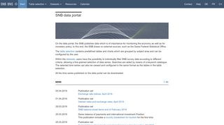 
                            5. SNB data portal