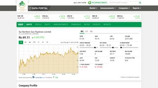 
                            9. SNGP - Pakistan Stock Exchange