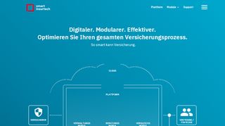 
                            5. So smart kann Versicherung • Smart InsurTech