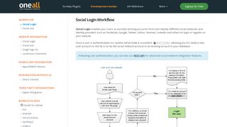 
                            3. Social Login Workflow - Allow users to connect with ...