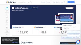 
                            12. Sodexo4you.be Analytics - Market Share Stats & Traffic Ranking