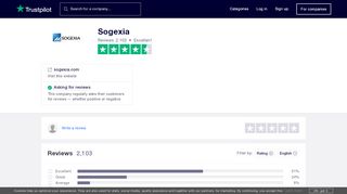 
                            8. Sogexia Reviews | Read Customer Service Reviews of sogexia.com