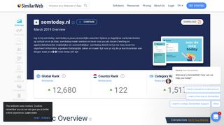 
                            11. Somtoday.nl Analytics - Market Share Stats & Traffic Ranking