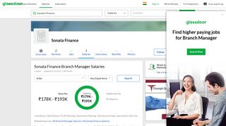 
                            12. Sonata Finance Branch Manager Salary | Glassdoor.co.in