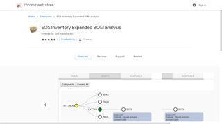 
                            11. SOS Inventory Expanded BOM analysis - Google Chrome