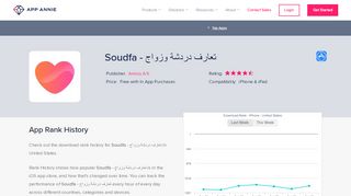 
                            10. Soudfa - تعارف دردشة وزواج App Ranking and Store Data | App Annie