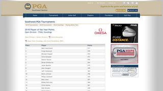 
                            12. Southwest PGA - Tournaments - Point Standings: Open Division