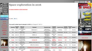 
                            11. Space exploration in 2016 - RussianSpaceWeb.com