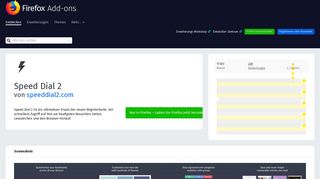 
                            4. Speed Dial 2 – Holen Sie sich diese Erweiterung für ? Firefox (de)