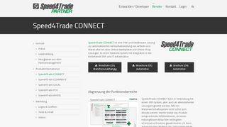 
                            4. Speed4Trade CONNECT | Speed4Trade