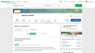 
                            8. Spencer's Retail Employee Benefits and Perks | Glassdoor.co.in