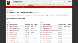 
                            8. Spieler LK-Vereinsübersicht des TC Heilbronn am Trappensee 1892 ...