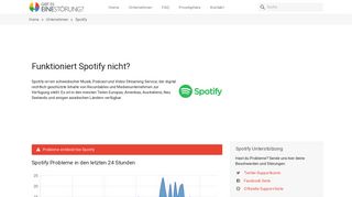 
                            7. Spotify funktioniert nicht? Service Status und Probleme - Gibt es eine ...