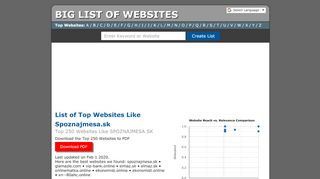 
                            13. Spoznajmesa.sk - Best Similar Sites | BigListOfWebsites.com