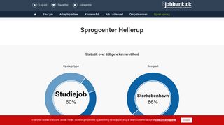 
                            10. Sprogcenter Hellerup - virksomhedsprofil og statistik