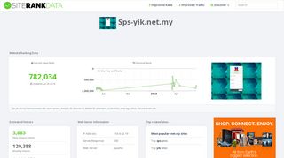 
                            11. Sps-yik.net.my site ranking history - Site Rank Data