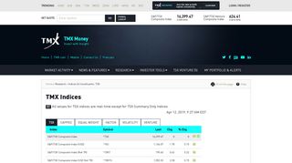 
                            11. S&P/TSX Composite Index - Stock Indices | Stock Market Index ...