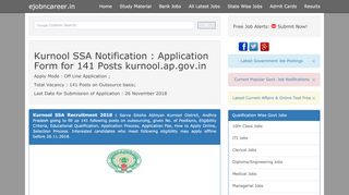 
                            5. SSA Kurnool Recruitment 2018 : Application Form for 141 Post Cook ...