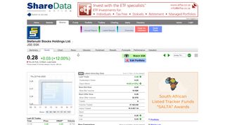 
                            12. SSK Stefanutti Stocks Holdings Ltd. Intraday trading data