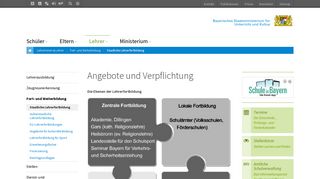 
                            3. Staatliche Lehrerfortbildung - Bayerisches Staatsministerium für ...