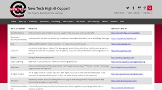 
                            3. Staff / Homepage - Coppell ISD