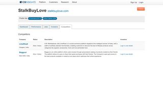 
                            11. StalkBuyLove Competitors - CB Insights