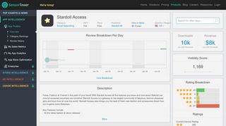 
                            11. Stardoll Access - Revenue & Download estimates - Apple App Store ...