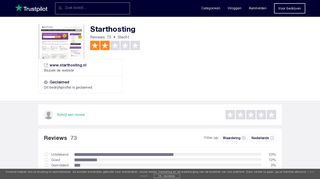 
                            11. Starthosting reviews| Lees klantreviews over www.starthosting.nl
