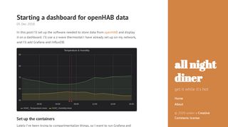 
                            12. Starting a dashboard for openHAB data · all night diner
