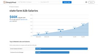 
                            9. state farm b2b Salaries | Simply Hired