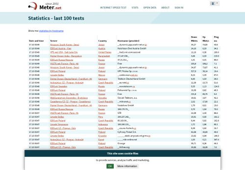 
                            12. Statistics - last 100 tests - www.meter.net