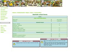 
                            11. Statistik untuk Dunia - Travian Toolbox