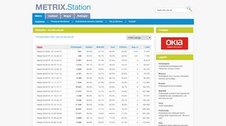 
                            9. Statistika - eis.ekk.edu.ee - eis.ekk.edu.ee - METRIX.Station