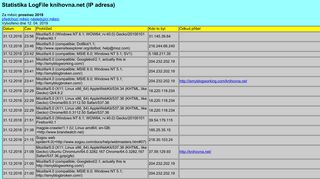 
                            7. Statistika LogFile knihovna.net