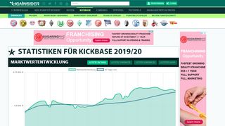 
                            11. Statistiken für Kickbase 2018/19 - LigaInsider.de