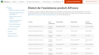 
                            11. Statut de l'assistance produit Alfresco | Alfresco