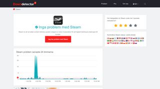 
                            4. Steam down? Aktuella fel, störningar och problem | Downdetector