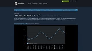 
                            4. Steam: Game and Player Statistics