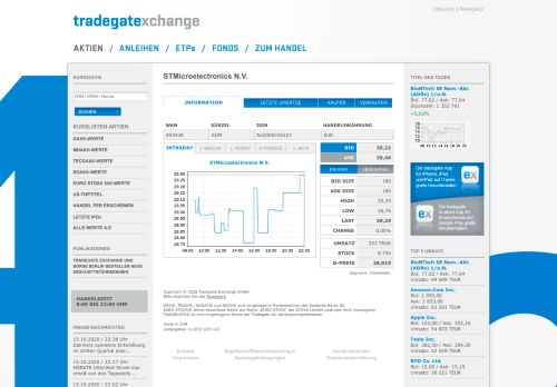 
                            11. STMicroelectronics N.V. - Tradegate Exchange